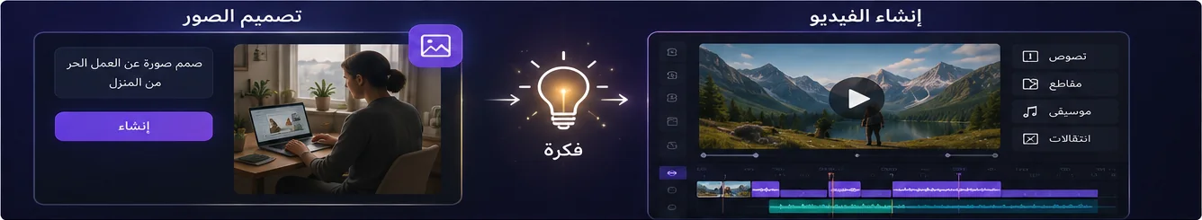 أدوات تصميم الصور والفيديو بالذكاء الاصطناعي للمبتدئين