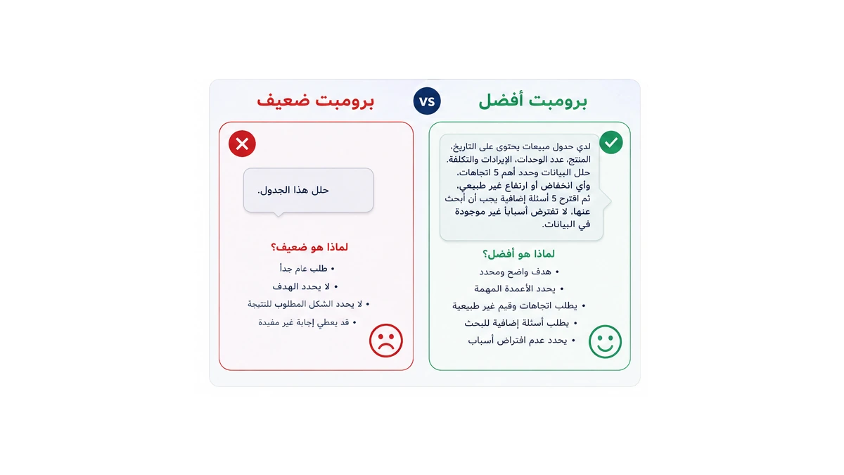 الفرق بين برومبت ضعيف وبرومبت جيد لتحليل البيانات باستخدام ChatGPT