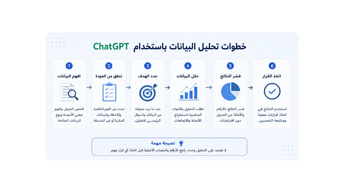 خطوات تحليل البيانات باستخدام ChatGPT من فهم الجدول إلى تفسير النتائج واتخاذ القرار