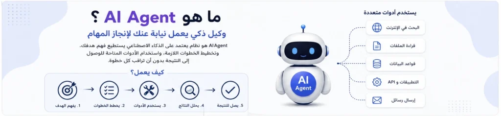 ما هو AI Agent وشرح وكيل الذكاء الاصطناعي وكيف يستخدم الأدوات لتنفيذ المهام