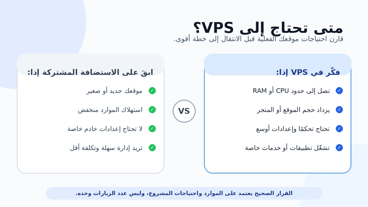 متى تحتاج إلى الانتقال من الاستضافة المشتركة إلى خادم افتراضي
