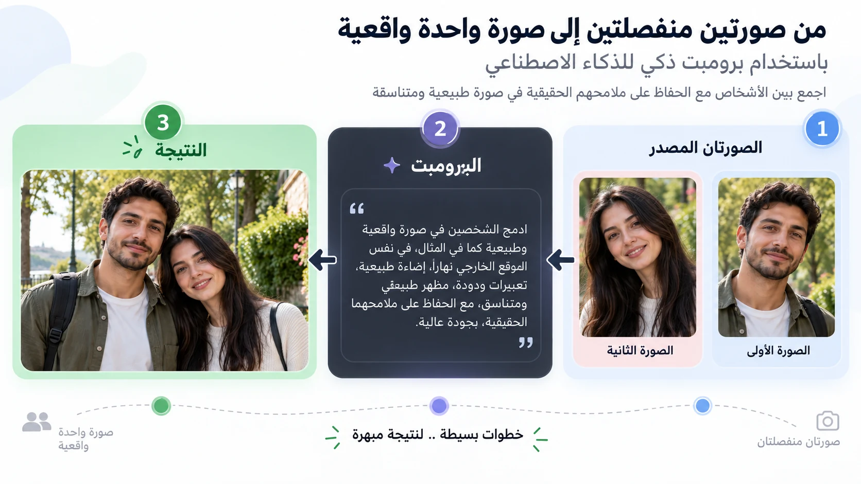 برومبت دمج صورتين بالذكاء الاصطناعي لإنشاء صورة واقعية تجمع شخصين